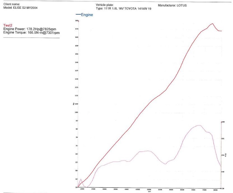 20170713 Lotus 111R.jpeg